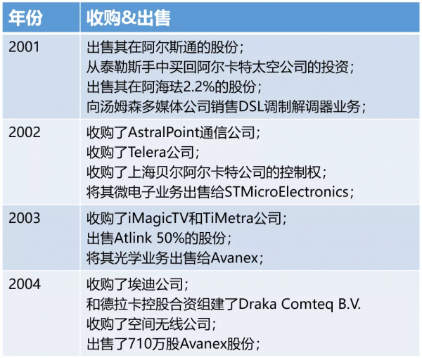 阿爾卡特的百年沉浮