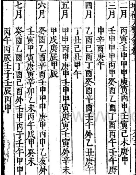 增補《天機大要》 增補《天機大要》