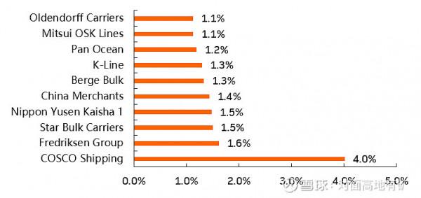 中遠海控的冰與火