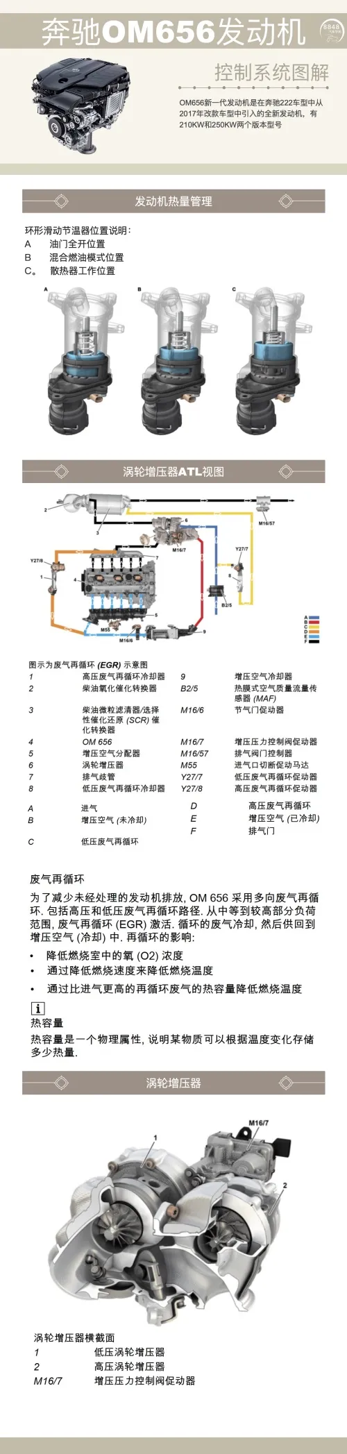 賓士222車型全新OM656發動機技術資訊圖解