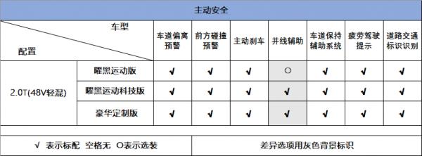 詳解路虎攬勝極光，配置豪華、顏值高，卻最終被市場埋沒