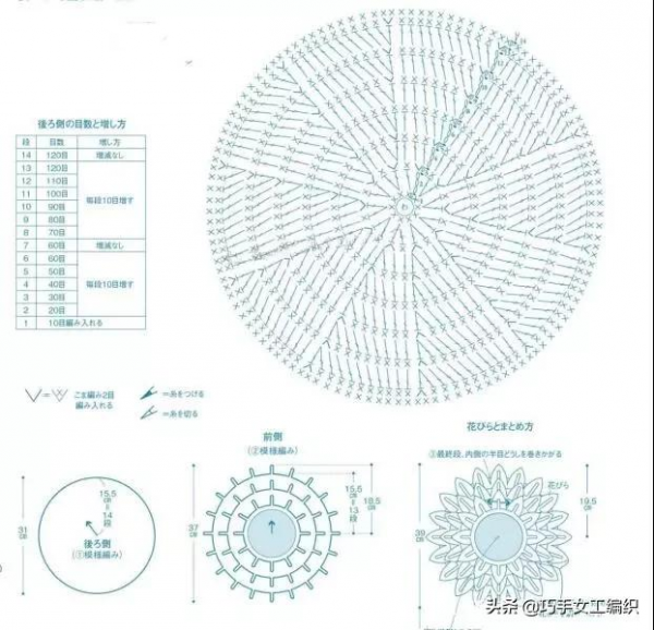 適合秋冬季的居家坐墊來一波，DIY手工毛線鉤針編織花樣坐墊圖解
