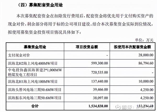 誰是最牛的新能源電力運營商?上海電力(10)投資專案分析 誰是最牛的新能源電力運營商?上海電力(10)投資專案分析