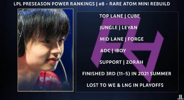 外媒排名 LPL 新賽季：WBG 第六 V5 第十