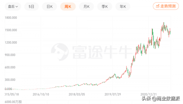 雙11變局:天貓發力D2C 雙11變局:天貓發力D2C