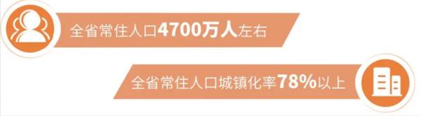 福建2035:人口0.47億,2條帶,2大都市圈,3大樞紐,6城房價下跌 福建2035:人口0.47億,2條帶,2大都市圈,3大樞紐,6城房價下跌