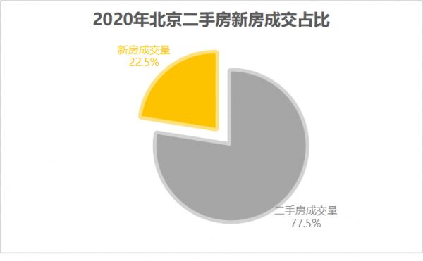 買房選擇時,是買新房還是買二手房?看這一篇文章就夠了 買房選擇時,是買新房還是買二手房?看這一篇文章就夠了