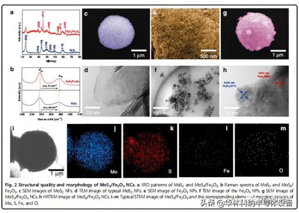 自清潔半導體異質結襯底