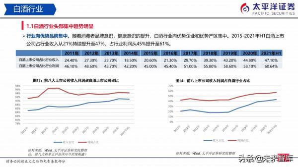 食品飲料行業研究:白酒穩中有進、積極佈局食品 食品飲料行業研究:白酒穩中有進、積極佈局食品