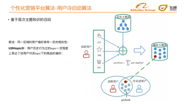 旅行場景下的個性化營銷平臺揭秘