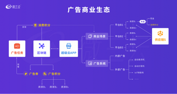 微三雲新零售商業模式案例，如何打造線上線下相結合的新商業