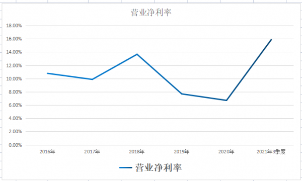 風光氫儲+膜電極+燃料電池！氫能全產業鏈龍頭，年產氫氣4億方
