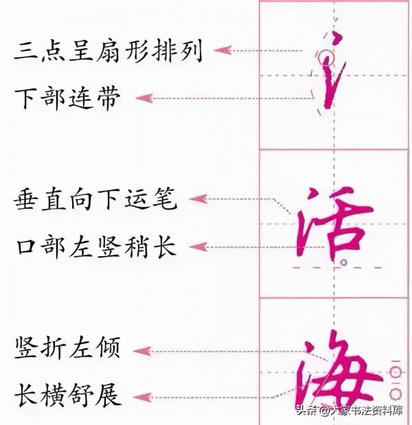 乾貨！硬筆書法教學，常用行楷偏旁部首的寫法