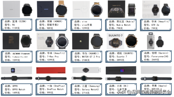 熱銷智慧手錶測評，五個方面為你分析哪款值得入手~