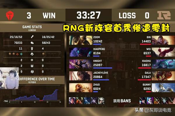 RNG淘汰心疼Gala登熱搜!錘石絕活哥淪為笑柄,賽後眾生相太真實 RNG淘汰心疼Gala登熱搜!錘石絕活哥淪為笑柄,賽後眾生相太真實