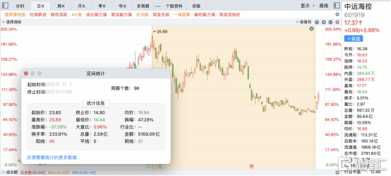 “毒王”席捲全球,中遠海控的好日子又要來了? “毒王”席捲全球,中遠海控的好日子又要來了?