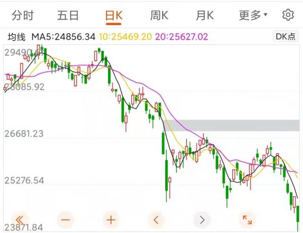 今天港股加速大跌，富時A50期貨也大跌，節後A股會不會也大跌呢？