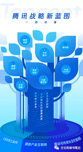 騰訊的四次戰略升級背後的驅動因素是什麼？