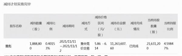 匯嘉時代股東違規減持收警示函 自身資產負債率偏高需警惕