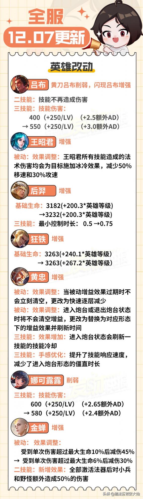 暗夜貓娘最佳化！7位英雄調整已上線！后羿增強，閃現呂布大增強