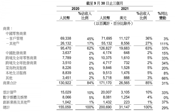 利潤縮水4成:阿里投資未來是動真格的了 利潤縮水4成:阿里投資未來是動真格的了