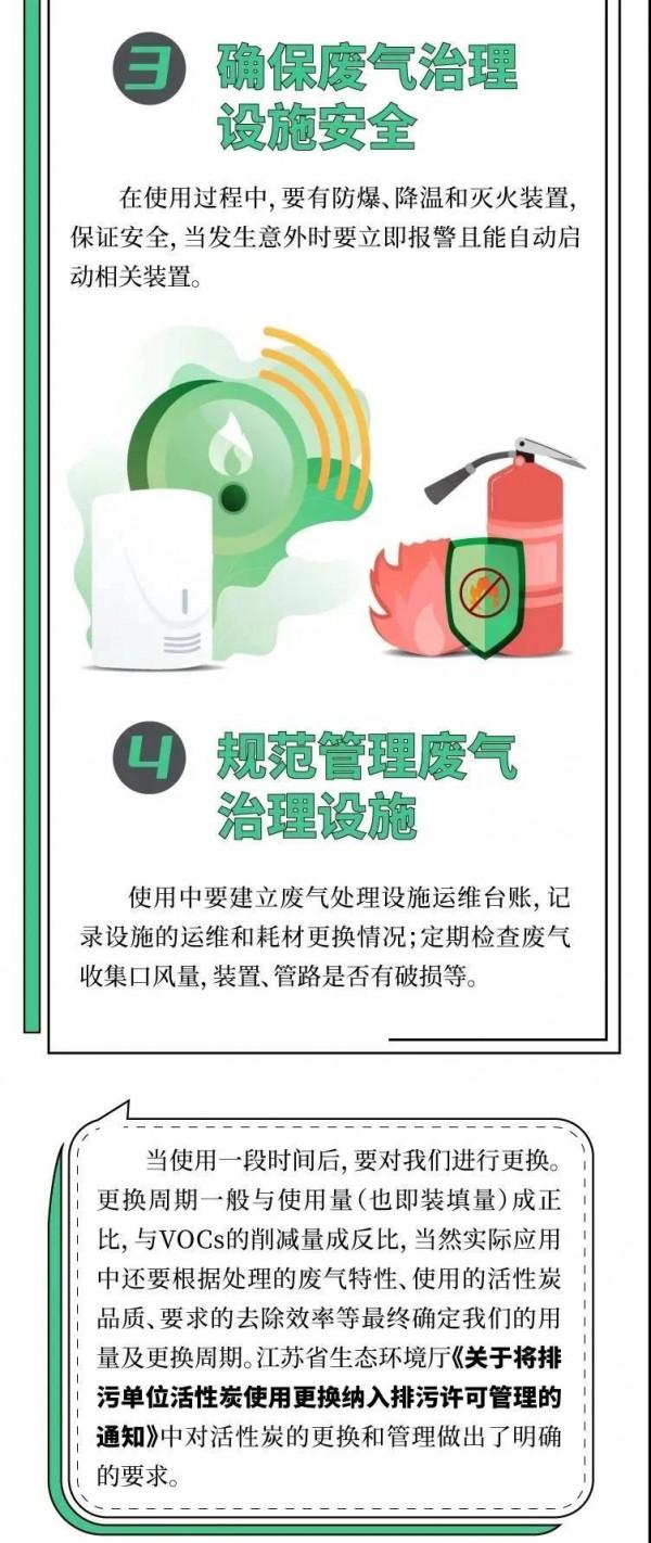 科普長圖 | 吸附法去除VOCs，活性炭你瞭解多少？