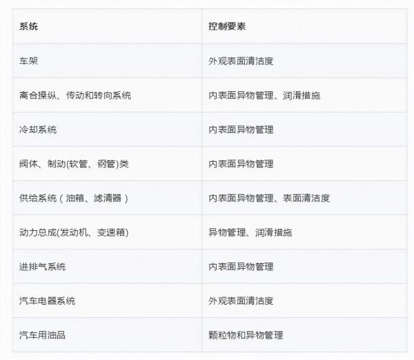 你糾結的零件清潔度怎麼控制？這裡有方法