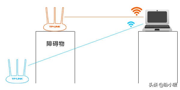 電視機聯網，無線wifi好還是網線好？看完漲知識
