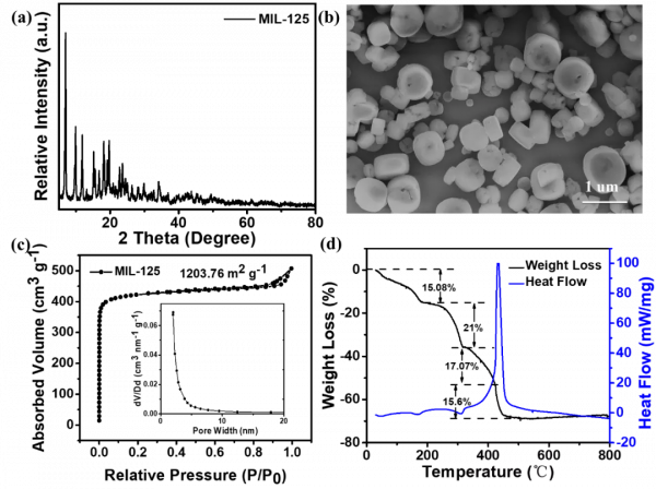 柳清菊團隊｜MIL-125衍生具有氧空位介孔TiO2用於高效光解水制氫