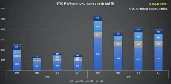 千米快修-蘋果12能撐五年嗎？