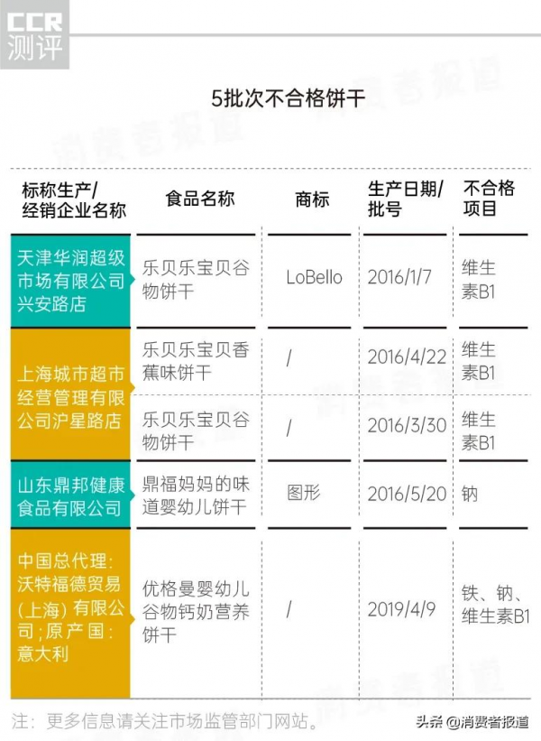 近五年嬰幼兒輔食抽檢:41批次營養出問題,涉及貝因美、貝兜、美林、寶力臣等 近五年嬰幼兒輔食抽檢:41批次營養出問題,涉及貝因美、貝兜、美林、寶力臣等