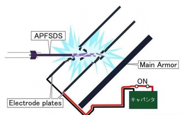 反應裝甲是什麼？反應裝甲的優缺點與最新發展方向
