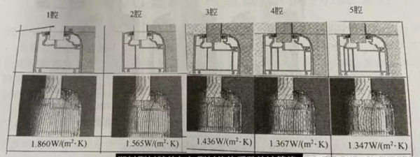 窗戶怎麼選，更節能