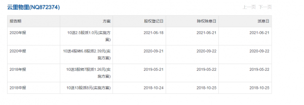 北交所擬IPO之雲裡物裡：專注物聯網感測器的專精特新企業
