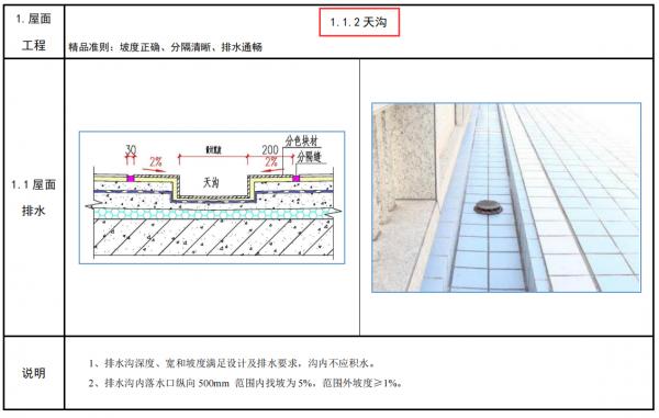 細部做法有難度?208頁建築工程細部做法圖冊,施工細節太清晰 細部做法有難度?208頁建築工程細部做法圖冊,施工細節太清晰