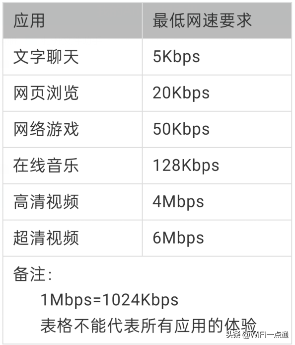 路由器包裝盒上標註300M、600M、千兆，到底是什麼？