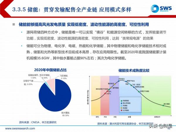 電力行業投資策略:新型電力系統倒逼電改,電力迎來黃金時代 電力行業投資策略:新型電力系統倒逼電改,電力迎來黃金時代