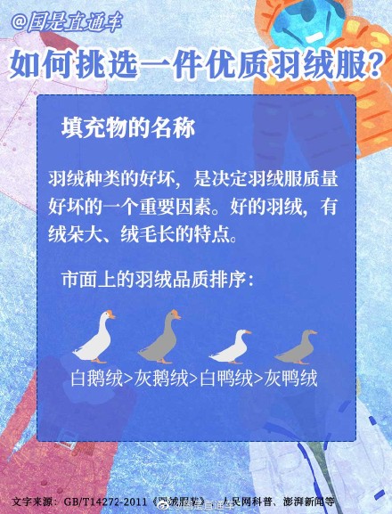 叮咚~您有一份優質羽絨服挑選指南,請查收 叮咚~您有一份優質羽絨服挑選指南,請查收