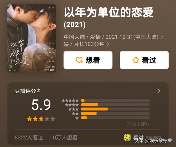 元旦檔電影口碑集體撲街，賈玲新片4天6億，豆瓣分卻遲遲不出