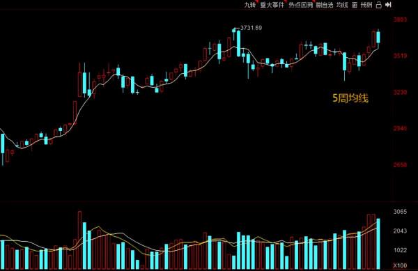 A股：外圍市場下跌！節後，股市將怎麼走？