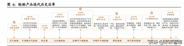 輪胎行業深度研究：新能源時代風靡雲蒸，技術變革海外擴能