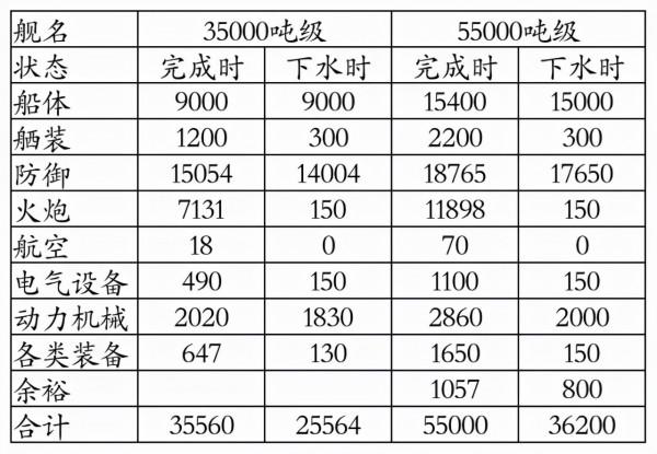 超戰艦之路：日本海軍無條約戰列艦計劃