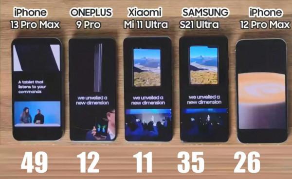 5款旗艦機續航測試：iPhone13promax沒有讓人失望