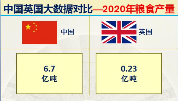 曾經的日不落大英帝國現在實力如何？32組大資料對比中國英國實力