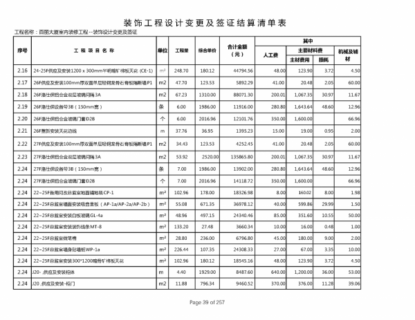 220212百麗簽證及設計變更單對應造價