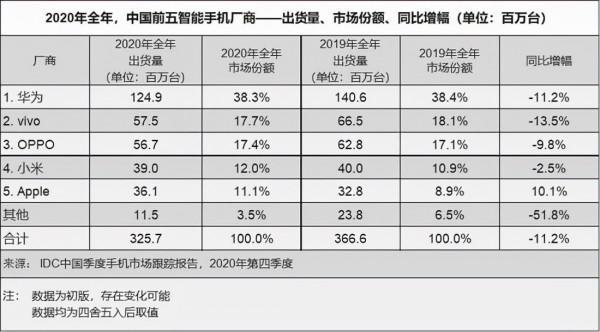 一箇中國電商節,蘋果為何能做到“雙100億”,三個原因不可忽視 一箇中國電商節,蘋果為何能做到“雙100億”,三個原因不可忽視