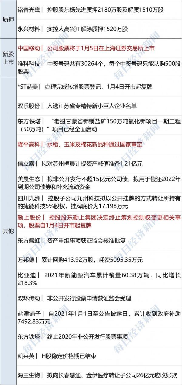 早財經丨首次！五大核武國發聯合宣告；寧波北侖病例高度集中在一紡織代工巨頭的車間；美股開門紅，蘋果盤中市值突破3萬億美元
