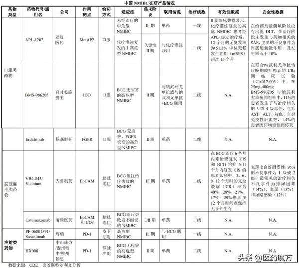 從破發到腰斬，新時代需要怎樣的 Biotech？