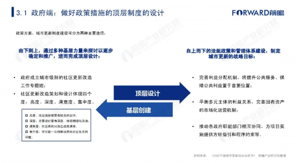 2021年中國城市更新發展報告