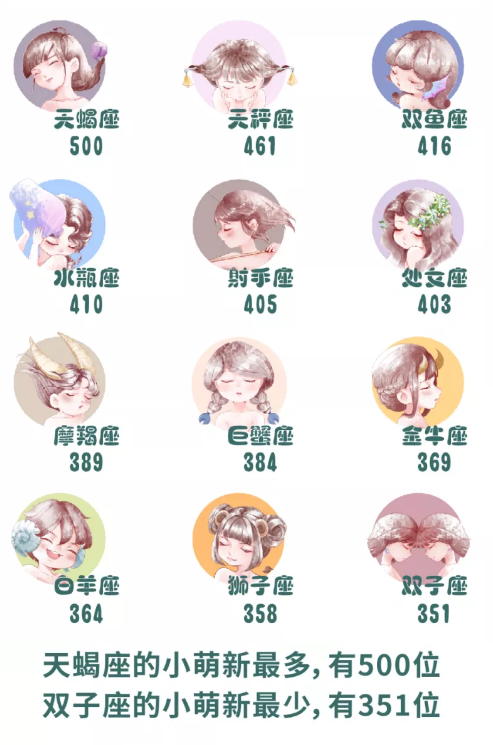 最有緣學霸團！17人&quot;同年同月同日生&quot;，還同時考入陝西同一所大學